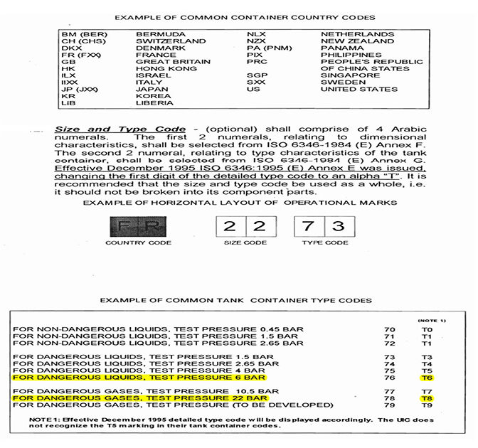 container size and type codes